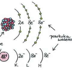 Jak narysować uproszczony model atomu? Zrozum chemię!
