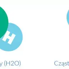 Ile atomów ma cząsteczka wody (H₂O)? Poznaj jej sekrety!