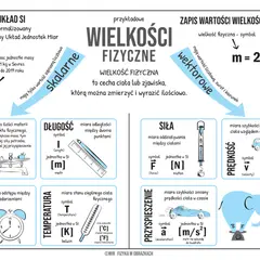 Fizyka w pigułce: Czym się zajmuje? Twoja notatka do nauki!