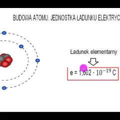 Oblicz ładunek atomu: Krok po kroku zrozumiesz jony!