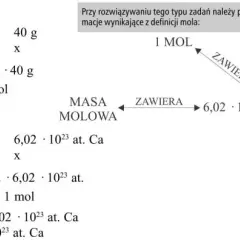 Mol w chemii: Jak połączyć atomy z gramami?