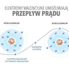 Kiedy atom jest elektrycznie obojętny? Klucz do zrozumienia chemii