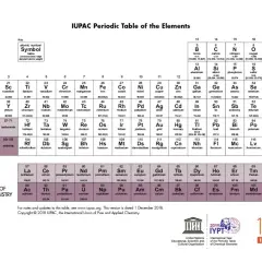 Co to jest układ chemiczny? Klucz do zrozumienia chemii!