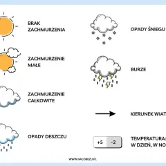 Co to zjawisko atmosferyczne? Odkryj sekrety pogody z ekspertem