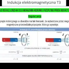 Indukcja elektromagnetyczna: Niewidzialna siła napędzająca Twój świat
