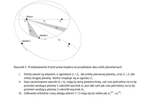 Elipsa w fizyce: Jak prawa Keplera kształtują kosmiczne orbity?