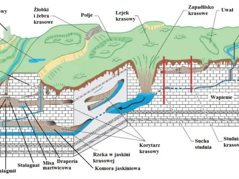 Na czym polegają zjawiska krasowe? Odkryj sekrety podziemi!
