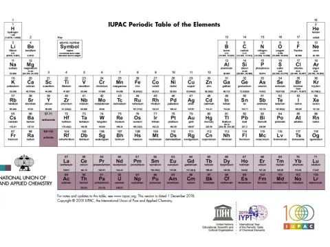 Co to jest układ chemiczny? Klucz do zrozumienia chemii!