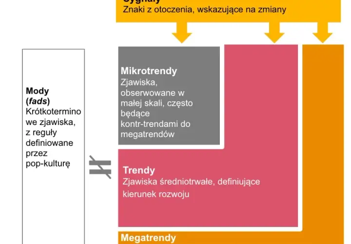 Reklama: Lustro społeczeństwa i narzędzie wpływu? Analiza trendów