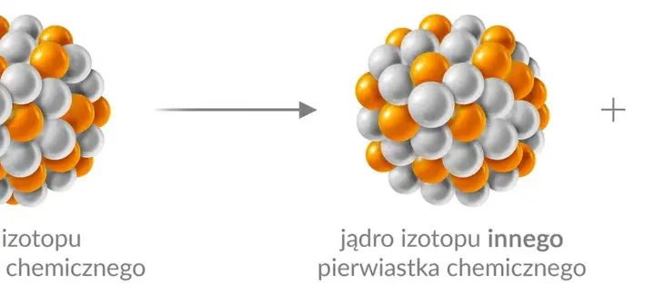 Promieniotwórczość: Jak rozpad atomów kształtuje nasz świat?