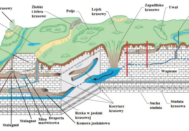 Na czym polegają zjawiska krasowe? Odkryj sekrety podziemi!