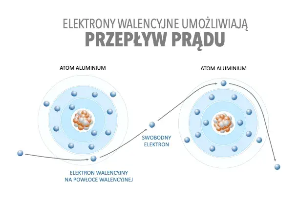 Kiedy atom jest elektrycznie obojętny? Klucz do zrozumienia chemii
