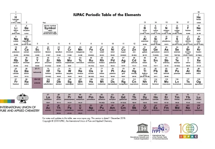 Co to jest układ chemiczny? Klucz do zrozumienia chemii!