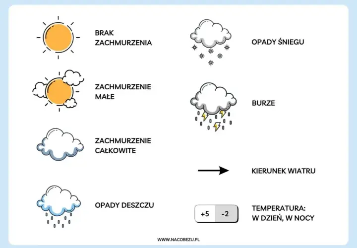 Co to zjawisko atmosferyczne? Odkryj sekrety pogody z ekspertem