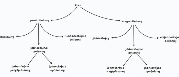 Tor ruchu w fizyce: Co to jest i dlaczego to klucz do zrozumienia?