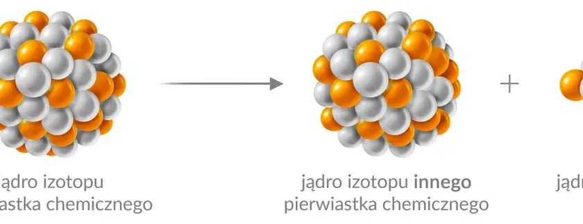 Promieniotwórczość: Jak rozpad atomów kształtuje nasz świat?