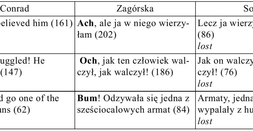 Wieloznaczny symbol "n" w fizyce: Jak go poprawnie interpretować?
