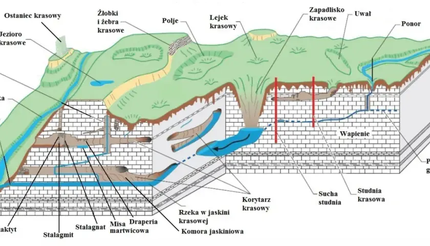 Na czym polegają zjawiska krasowe? Odkryj sekrety podziemi!