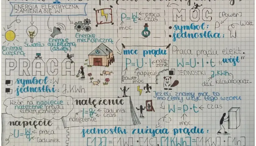 Co to jest fizyka? Odkryj, jak napędza Twój codzienny świat!