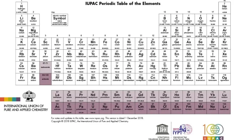 Co to jest układ chemiczny? Klucz do zrozumienia chemii!