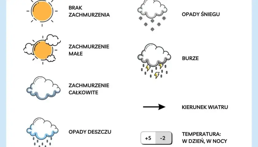 Co to zjawisko atmosferyczne? Odkryj sekrety pogody z ekspertem
