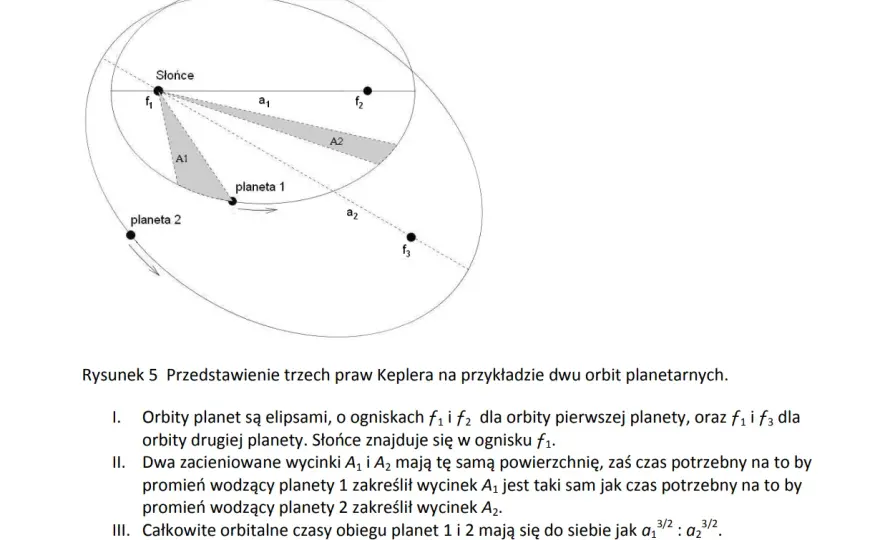 Elipsa w fizyce: Jak prawa Keplera kształtują kosmiczne orbity?