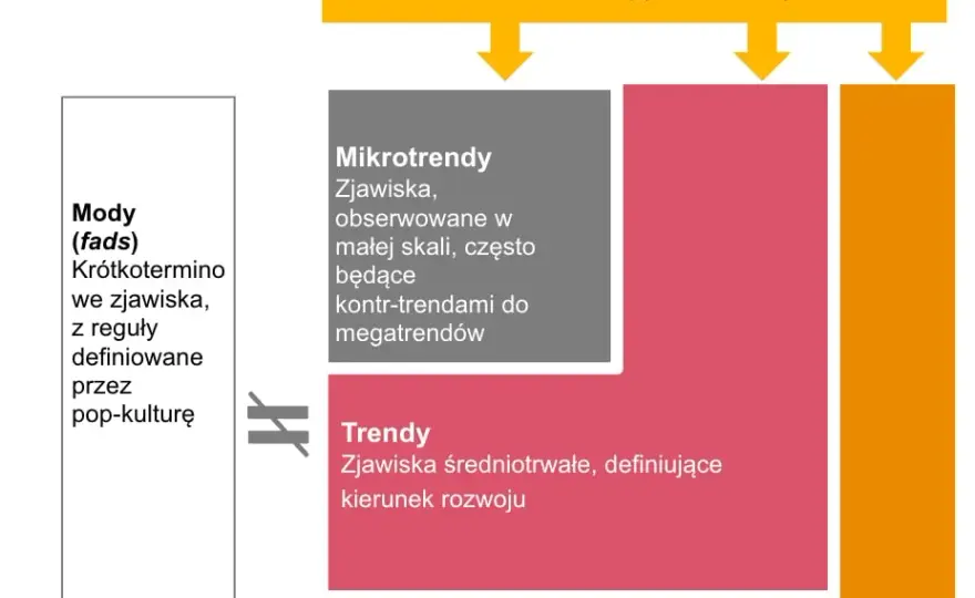 Reklama: Lustro społeczeństwa i narzędzie wpływu? Analiza trendów