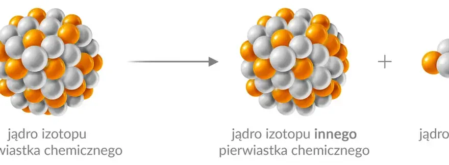 Promieniotwórczość: Jak rozpad atomów kształtuje nasz świat?