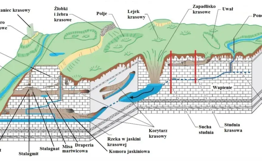 Na czym polegają zjawiska krasowe? Odkryj sekrety podziemi!