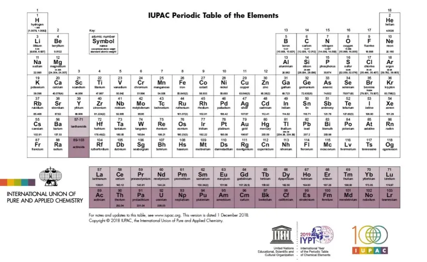 Co to jest układ chemiczny? Klucz do zrozumienia chemii!