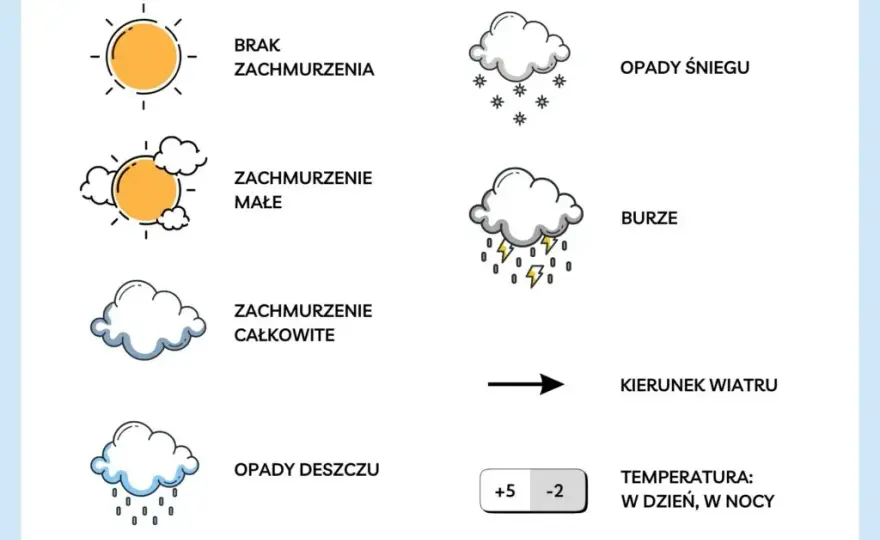 Co to zjawisko atmosferyczne? Odkryj sekrety pogody z ekspertem