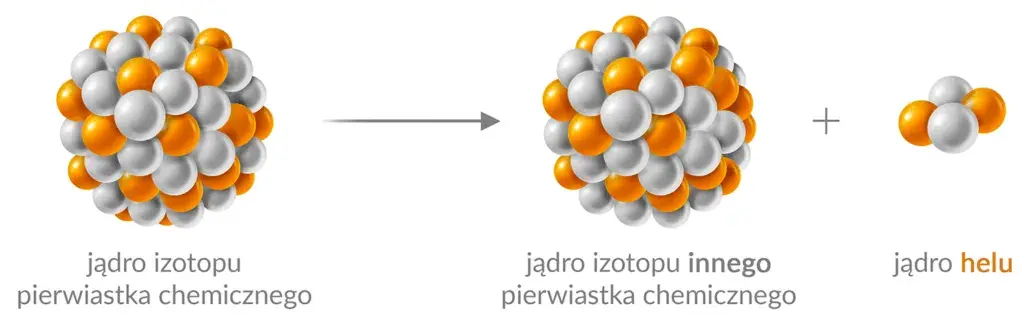 Promieniotwórczość: Jak rozpad atomów kształtuje nasz świat?