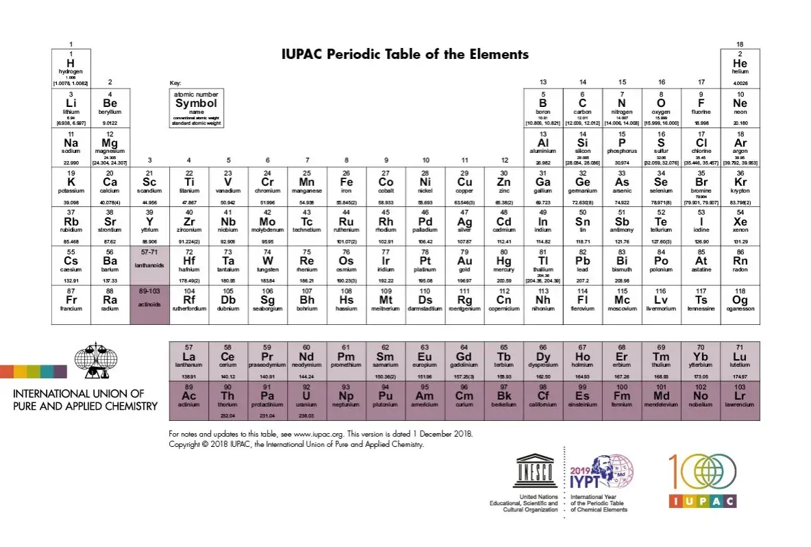 Co to jest układ chemiczny? Klucz do zrozumienia chemii!
