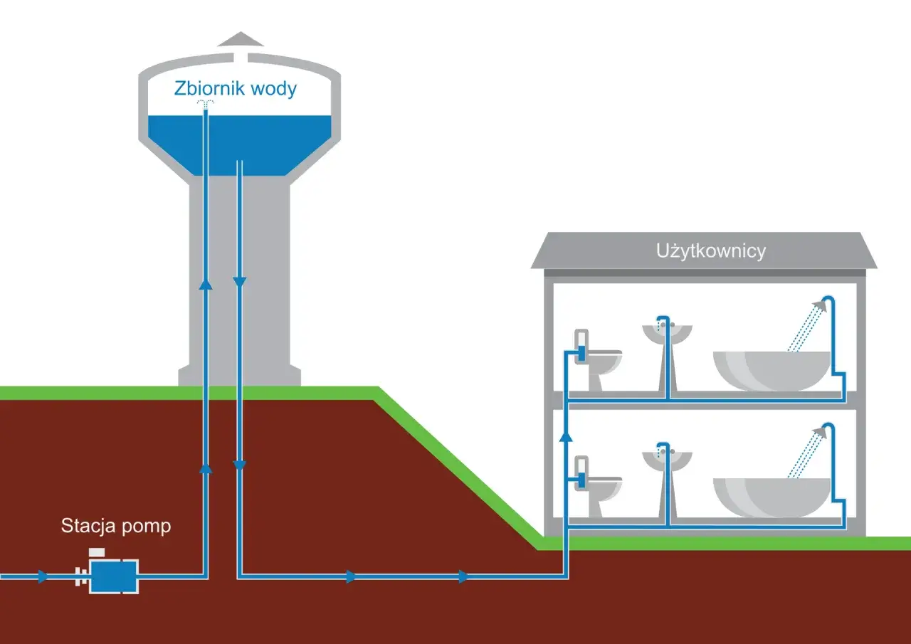 Ciśnienie hydrostatyczne w cieczy schemat