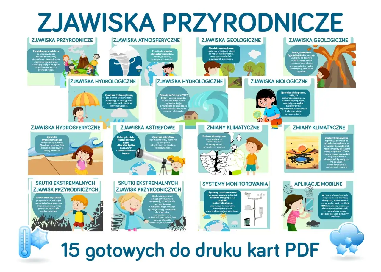 Rodzaje zjawisk atmosferycznych infografika