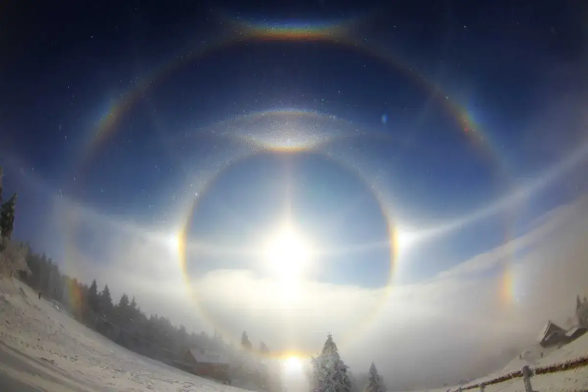 Różne typy zjawisk halo