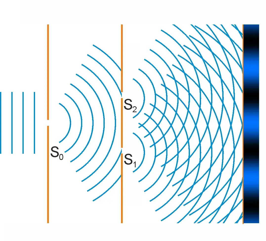 Diagram efektu obserwatora w eksperymencie z dwoma szczelinami