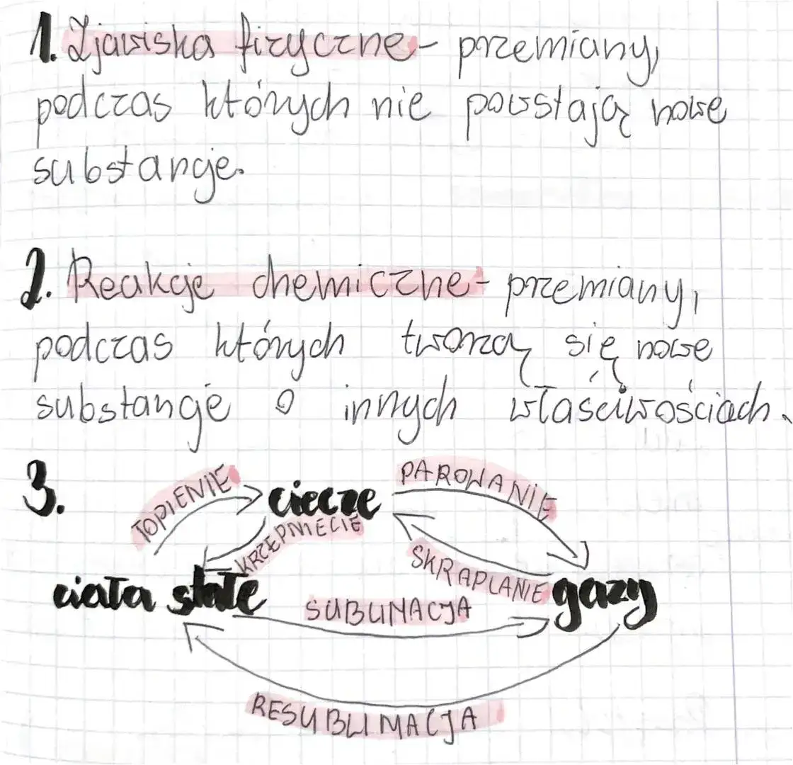 reakcja chemiczna kontra zjawisko fizyczne