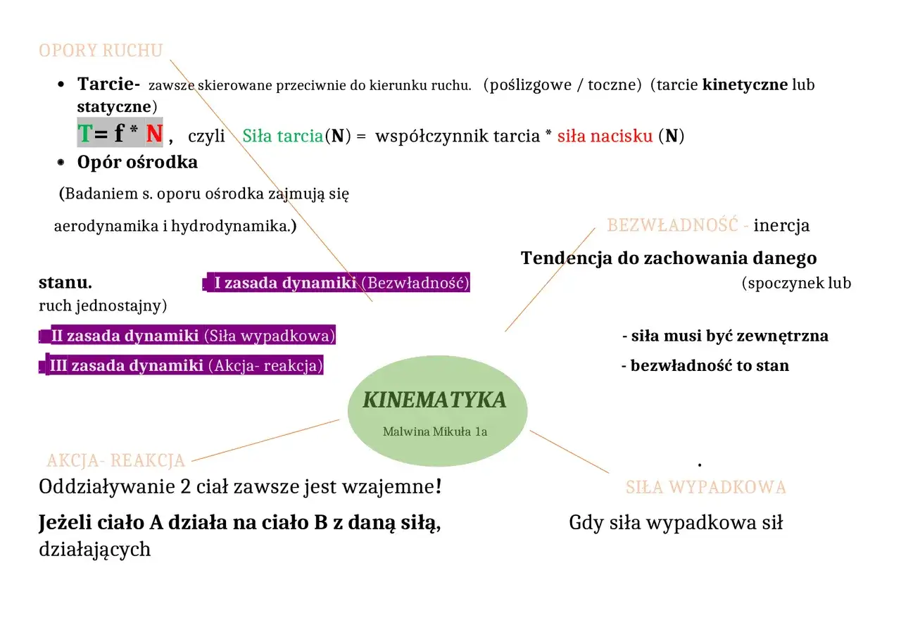 Mapa działów fizyki schemat