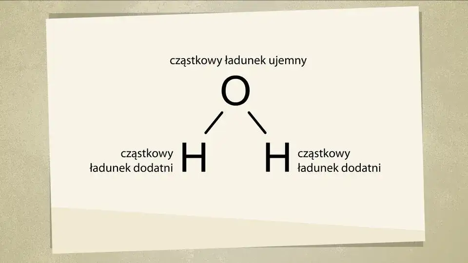 budowa cząsteczki wody H2O schemat