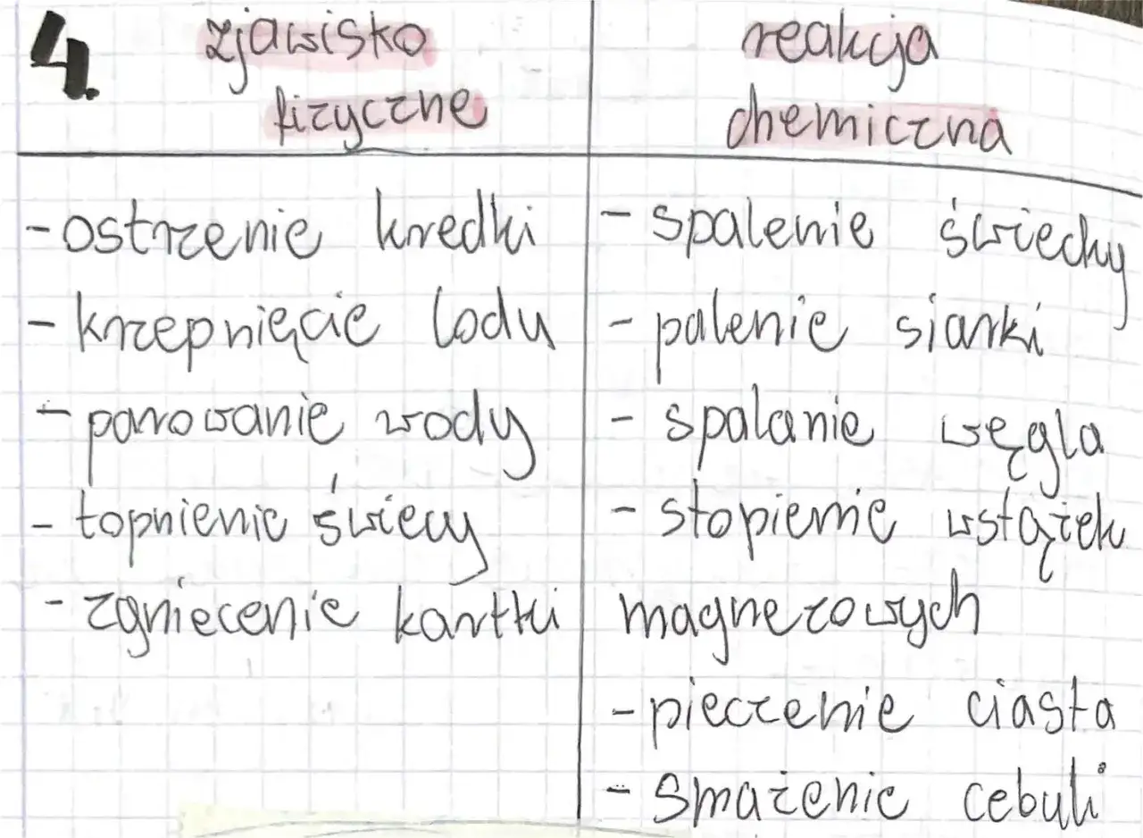 codzienne zjawiska fizyczne przykłady