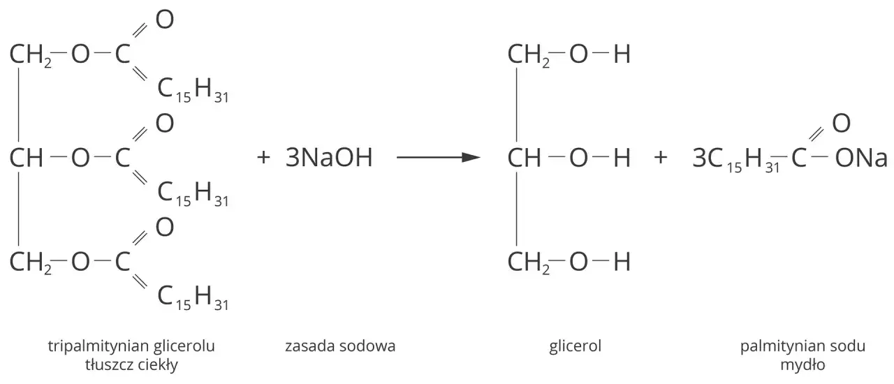 reakcja zmydlania tłuszcz&oacute;w schemat