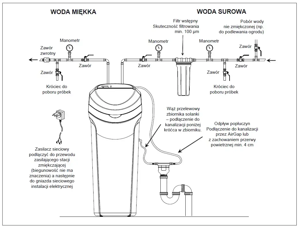 schemat działania zmiękczacza wody z żywicą jonowymienną