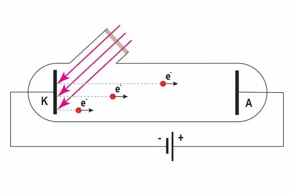 zjawisko fotoelektryczne praca wyjścia schemat